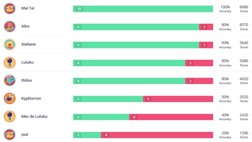 quiz scores.jpg